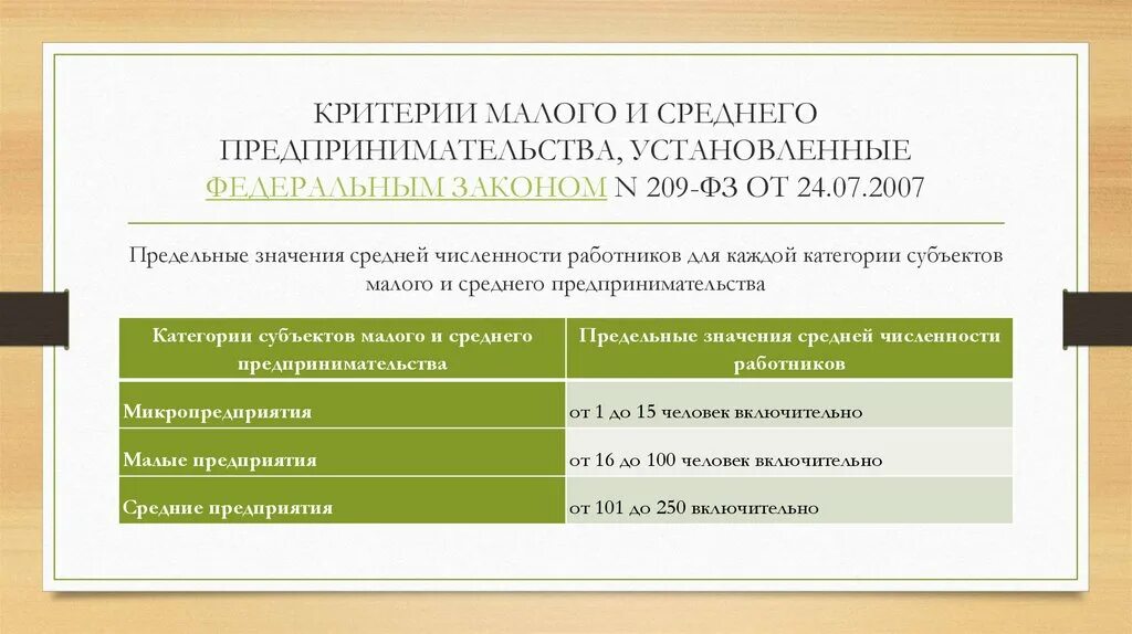 Критерии отнесения человека к определенному классу. Малый бизнес критерии. Средние предприятия критерии. Критерии малого и среднего бизнеса. Критерии отнесения предприятий к малому и среднему бизнесу.