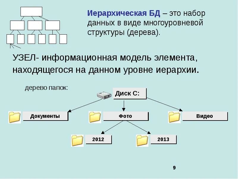 Графы деревья. Древовидный граф. Иерархическая модель данных. Иерархическая база данных. Иерархическая модель базы данных.