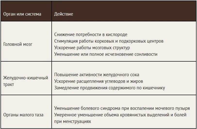 Кофеин сужает или расширяет сосуды. Влияние кофеина на сосуды. действие кофеина на сердечно сосудистую систему. кофеин суживает сосуды. кофеин влияние на сосуды головного мозга.