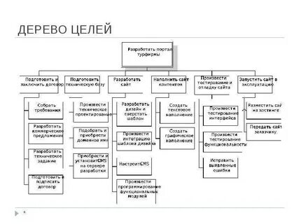 Цели организации составляют систему