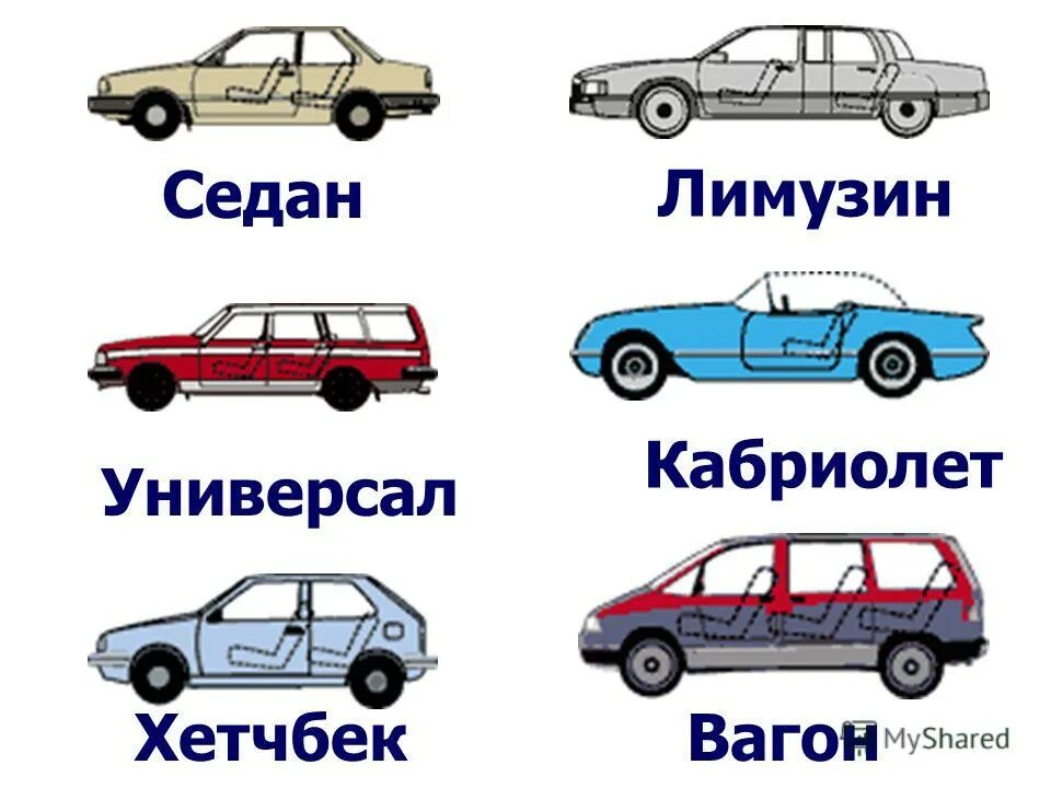 Типы кузовов легковых. Типы кузовов легковых автомобилей. седан хэтчбек универсал. седан тип автомобиля. тип автомобильного кузова седан и универсал.