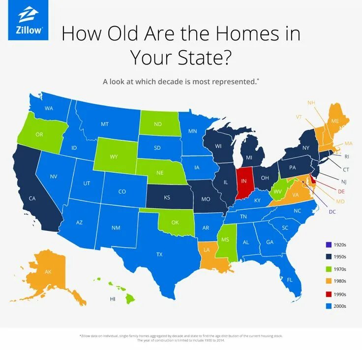 How americans live. How americans live