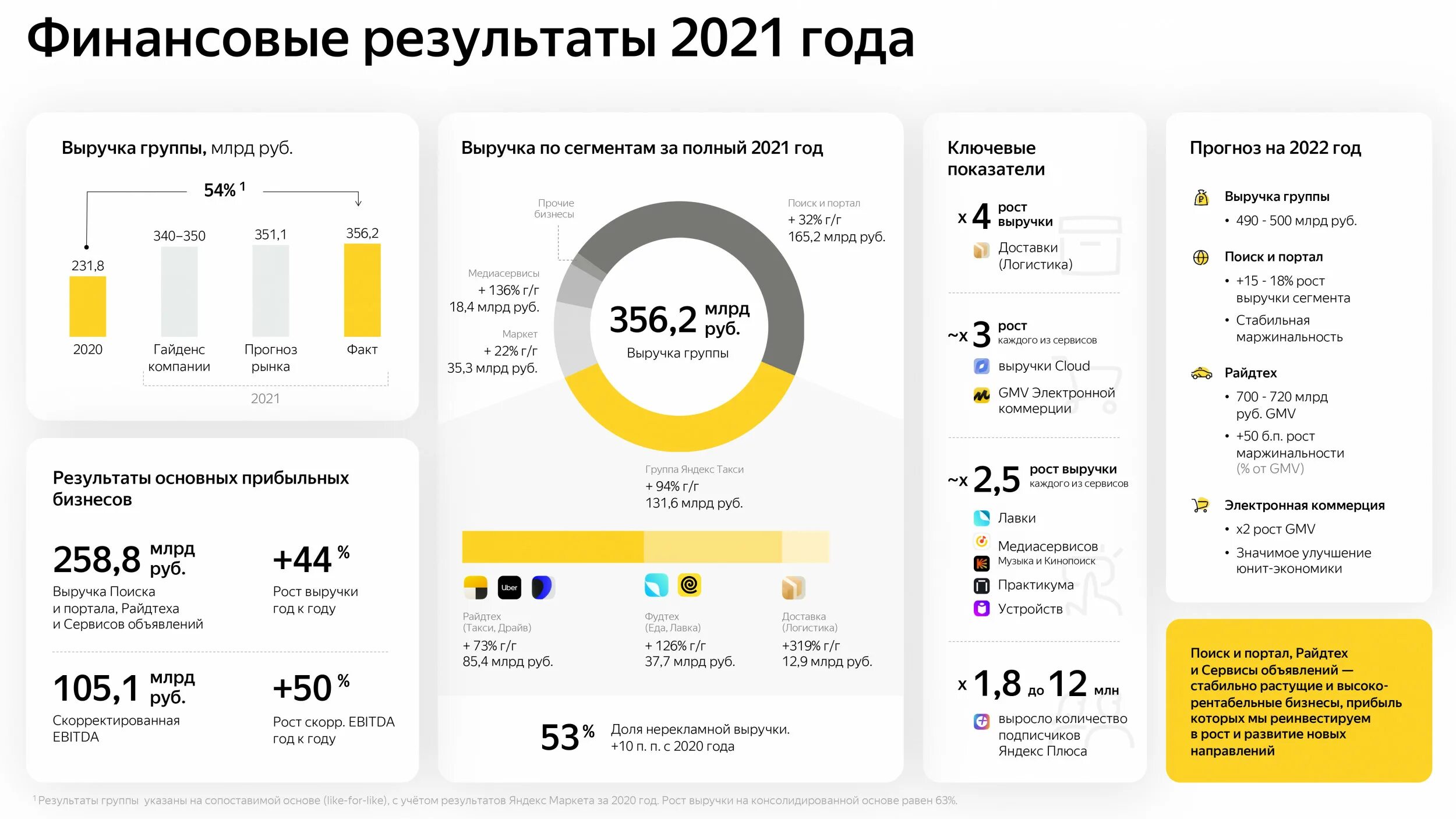 Итоги работы за 1 квартал