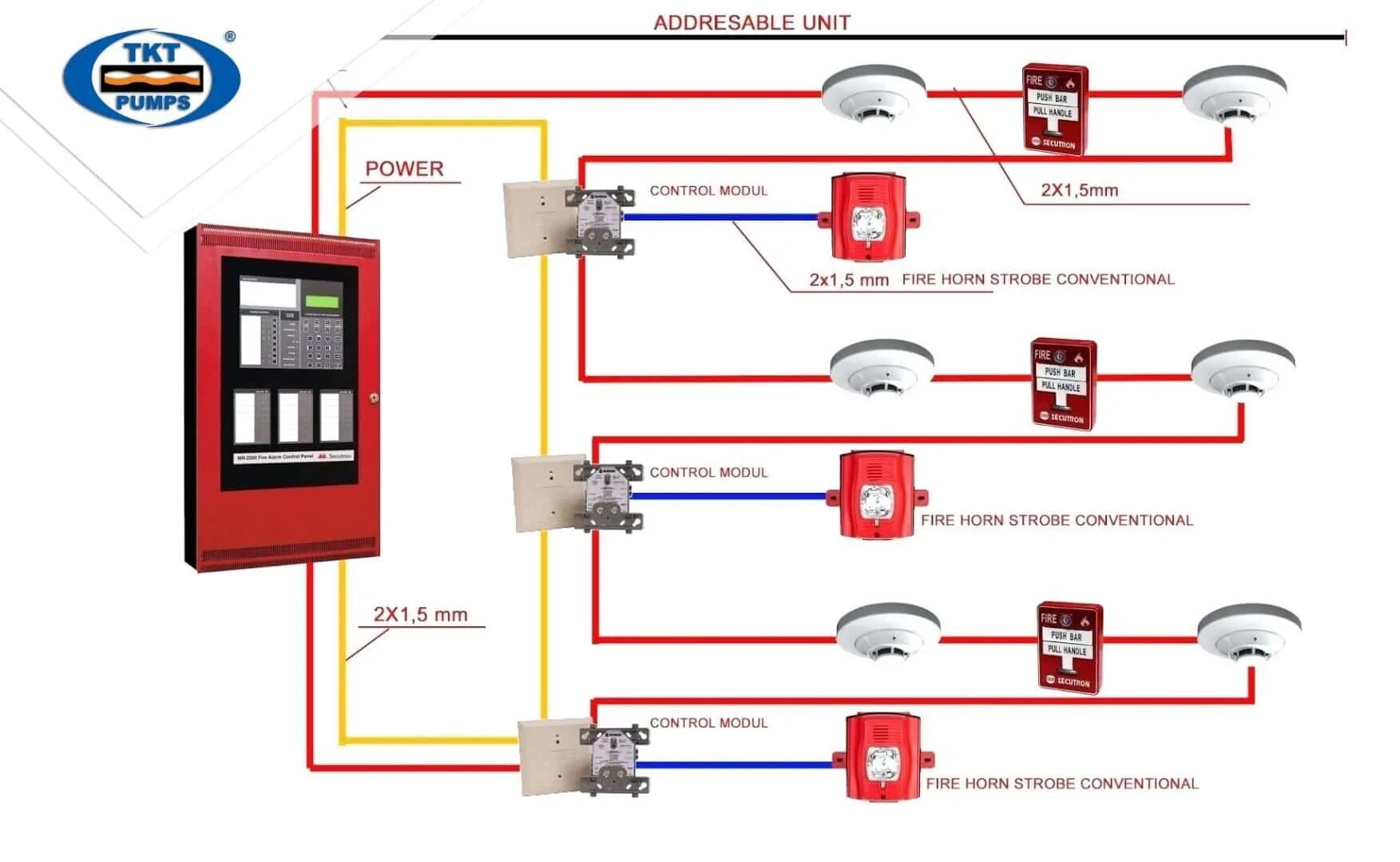Схема подсоединения пожарной сигнализации. Схема подключения громкоговорителей пожарной сигнализации. Схема подключения пожарной сигнализации к вентиляции. Схема проводка противопожарной сигнализации.