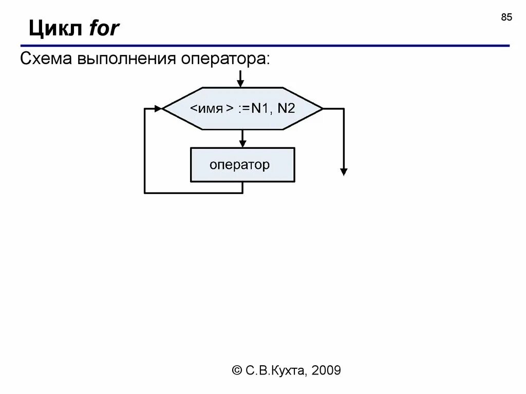 Цикл. Цикл for блок схема. Цикл с параметром c++ блок схема. Цикл for в цикле for блок схема. Цикл if c++ блок схема.