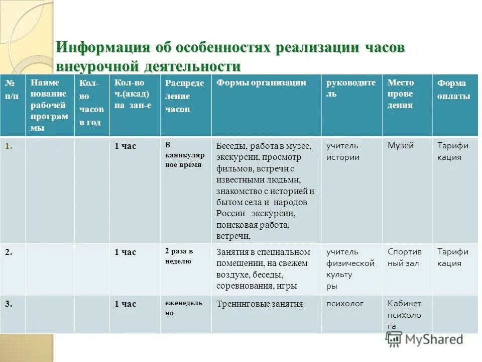 Учебный план программы внеурочной деятельности. Сетка часов по физической культуре. Часы внеурочной деятельности. Допускается ли перераспределение часов внеурочной деятельности. Допускается ли перераспределение часов внеурочной деятельности.