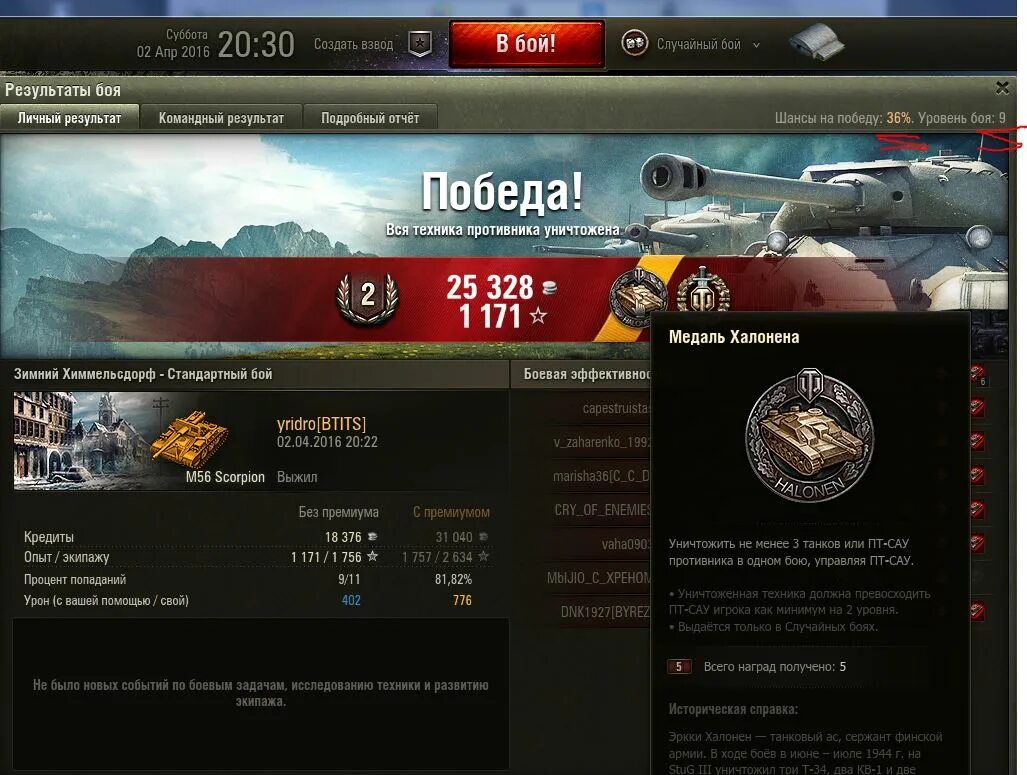 фигурное катание таблица. ст-1 танк расшифровка.