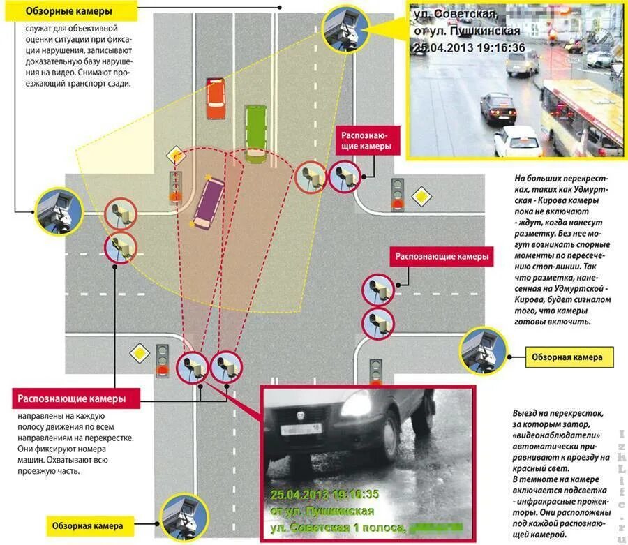 Камеры фиксации ПДД. Камера фотофиксации нарушений ПДД. Камера контроля перекрестка. Камера на полосу. Штрафы гибдд светофор красный