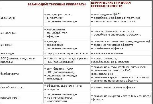 В какое время лучше принимать антибиотики