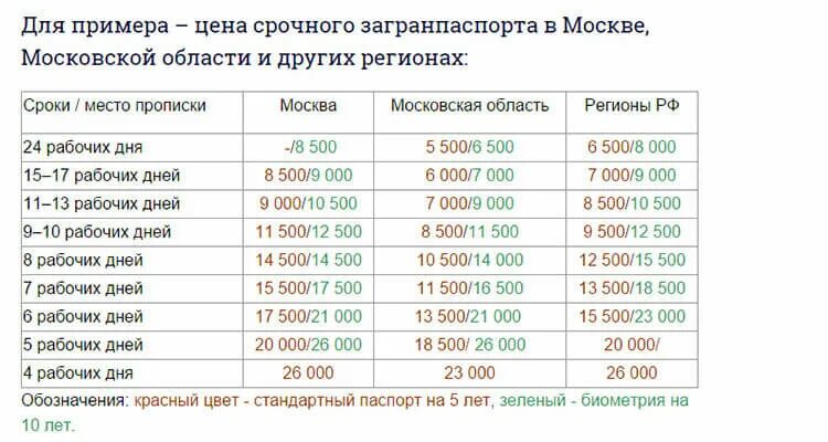 Через сколько дней лет 2023 года