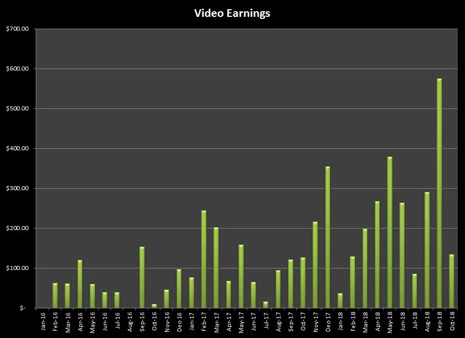 Watch-to-earn. Earning video. Earn money. Заработок на крипте move-to-earn (m2e). Приложение для заработка на просмотре видео.