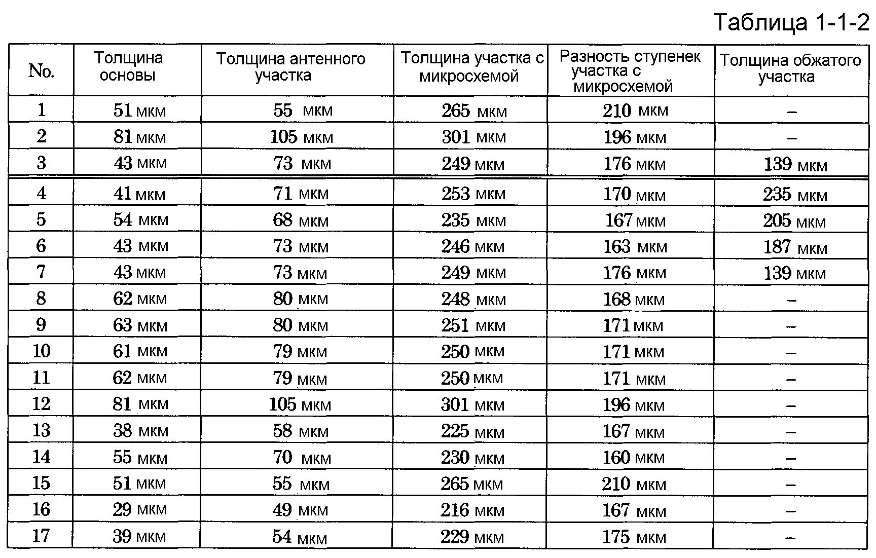 Толщина а4 в мм. Таблица микронов в мм. Толщина в микронах. Толщина микрон в мм. Толщина мкм.