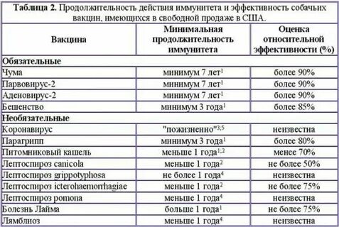 Прикорм после прививки через сколько можно