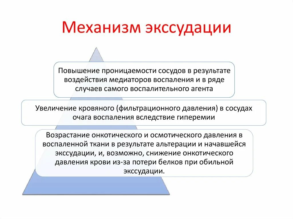 Е повышение. Механизмы повышения проницаемости сосудов при воспалении. Механизм развития экссудата. Экссудация механизм развития. Экссудация определение механизм развития.