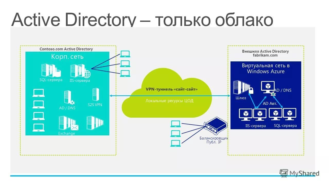 схема mkc-b7. Contoso презентация. External activity. Future plans and arrangements. быстрая переналадка smed.