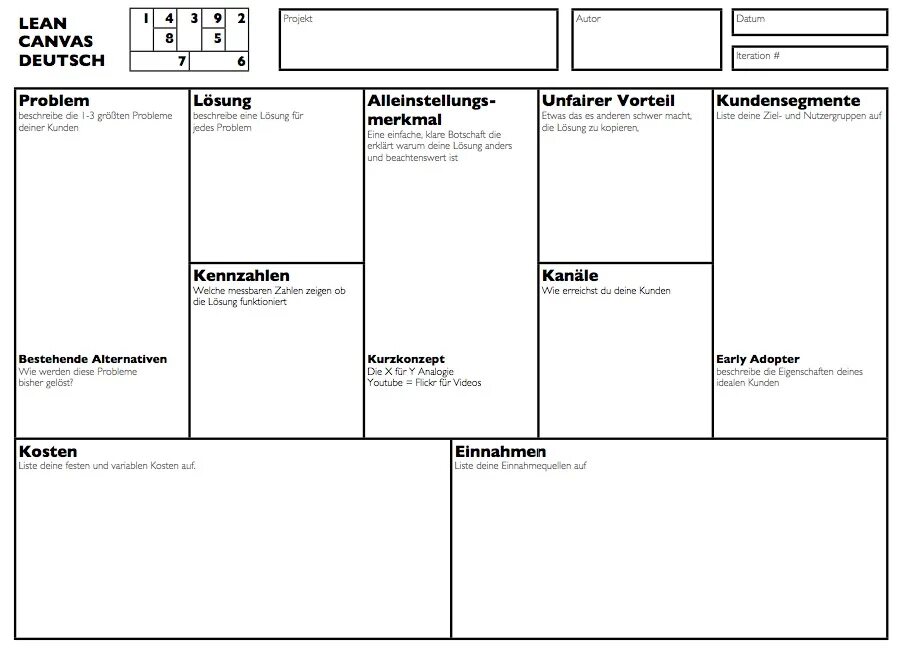 Lean canvas примеры. Модель лин канвас. шаблон lean canvas остервальдера. lean канвас пример. lean canvas высокоуровневый концепт.