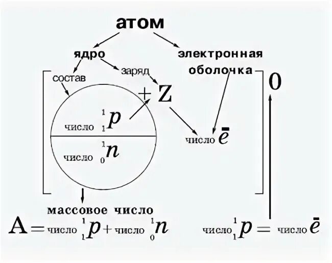 K заряд атома