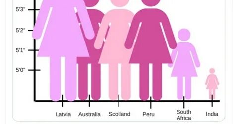 Gender age