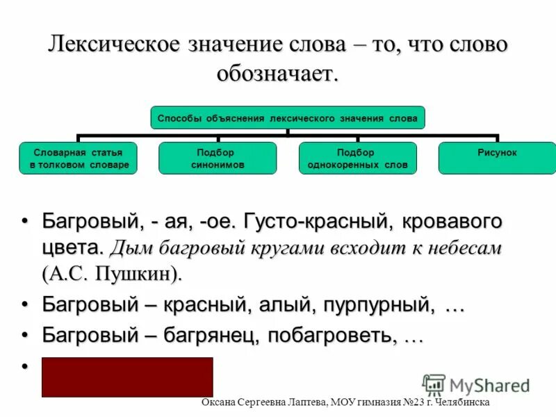 Пояснение значение слова. Способы объяснения лексического значения. Способы определения лексического значения слова. Способы объяснения лексического значения слова. Способы объяснения значения терминов.