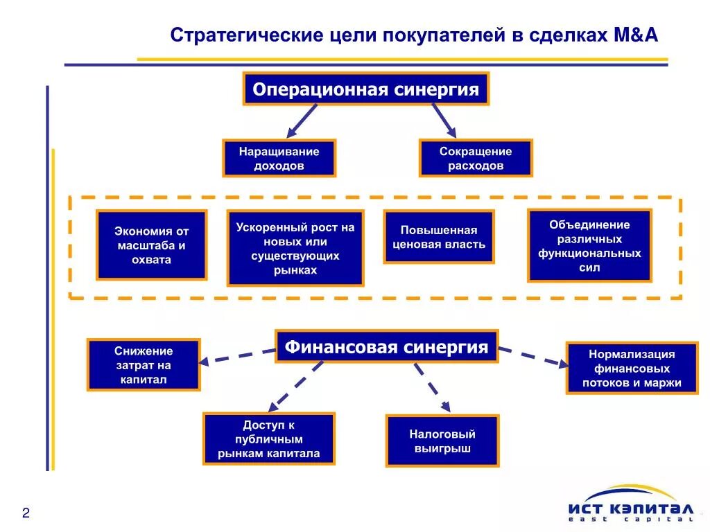 Стратегические цели. Определение стратегических целей. Стратегические цели организации. Какие могут быть стратегические цели. Какие могут быть цели организации