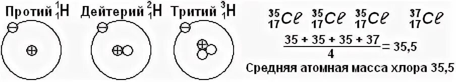 Протий дейтерий тритий. Протий дейтерий и тритий являются. Строение дейтерия. Строение ядра трития.