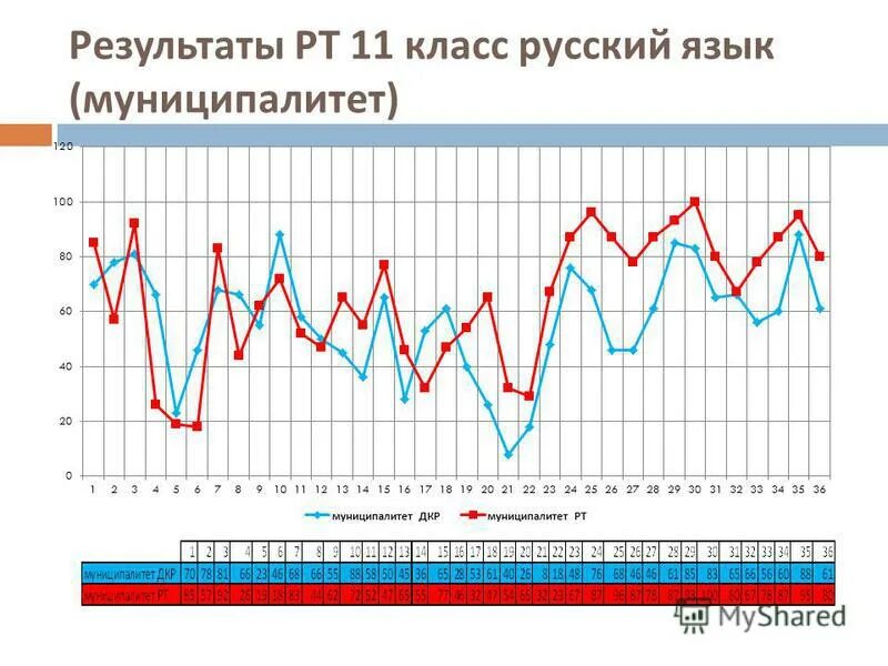 Рт результаты 1