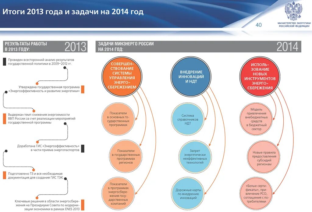 Картинки ИТОГИ РАБОТЫ КОМПАНИИ ЗА ГОД