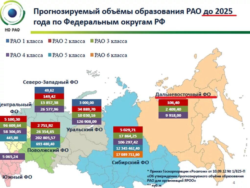 Количество образований