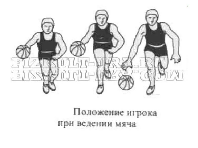 Как правильно выполнять ведение мяча. Техника ведения мяча одной рукой в баскетболе. Ведение мяча в баскетболе схема. Ведение мяча в баскетболе одной рукой. Ведение мяча с изменением скорости в баскетболе.