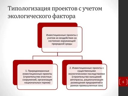 Экологический инвестиционный проект