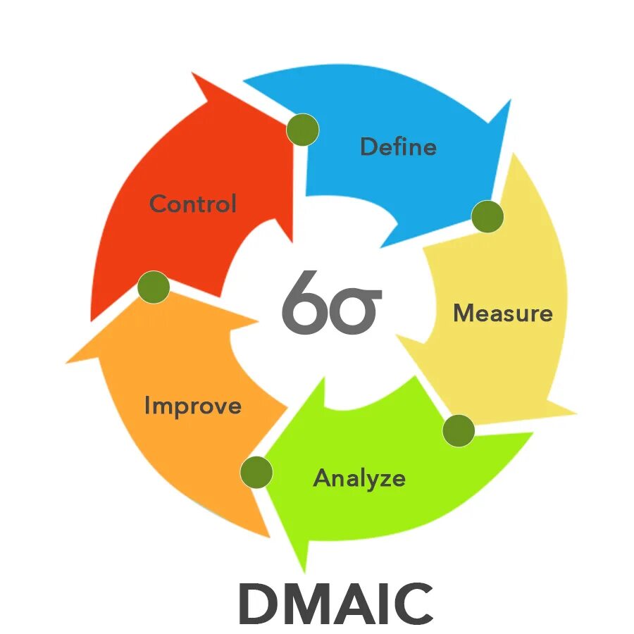Improving cycle