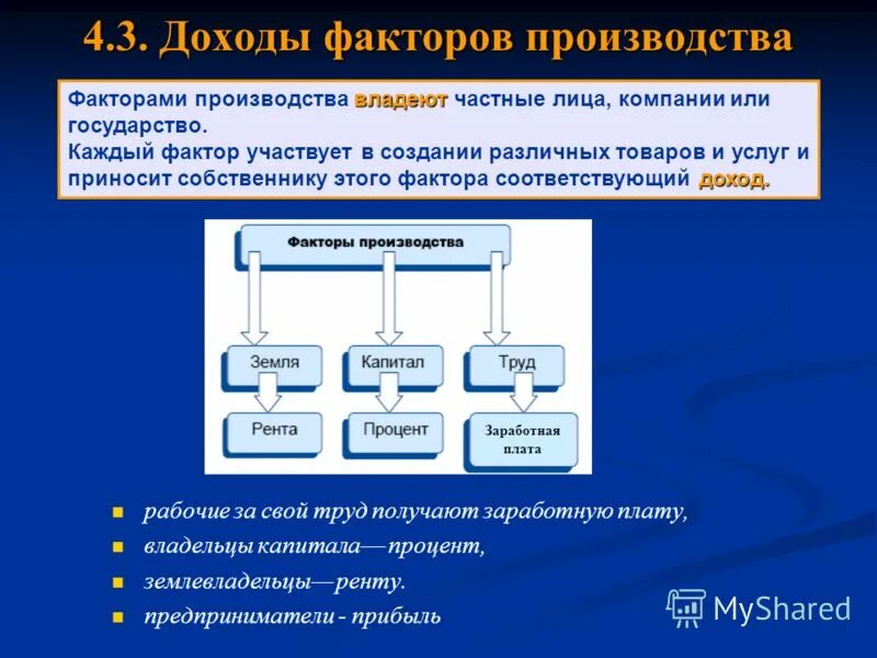 И т д доходы от. Доходы от факторов производства. Факторы производства и доходы. Факторы производства и виды доходов. Факторы производства и факторы дохода.