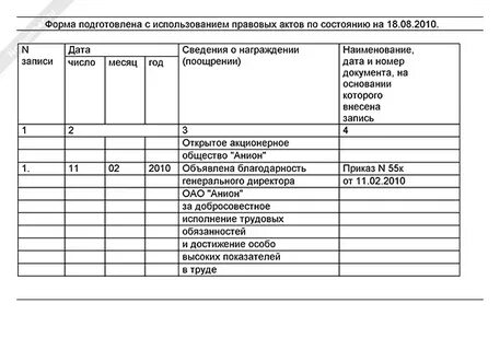 Запись благодарности