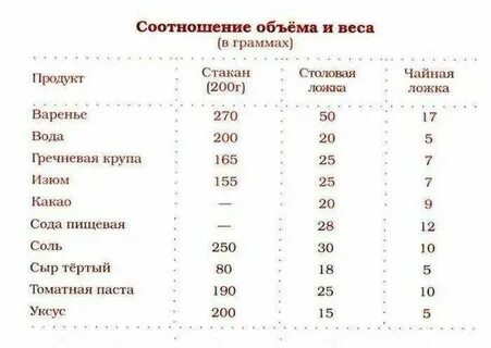 Сколько ложек сахара в кг