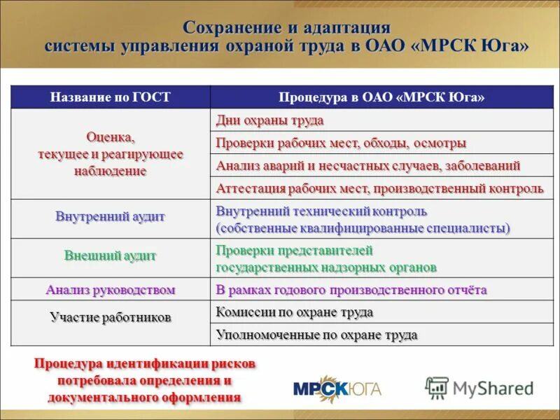 структура системы управления охраной труда. сто управление охраной труда. управление охраной труда в оао ржд. стандарт сто ржд управление охраной труда. основные элементы системы управления охраной труда в оао ржд.