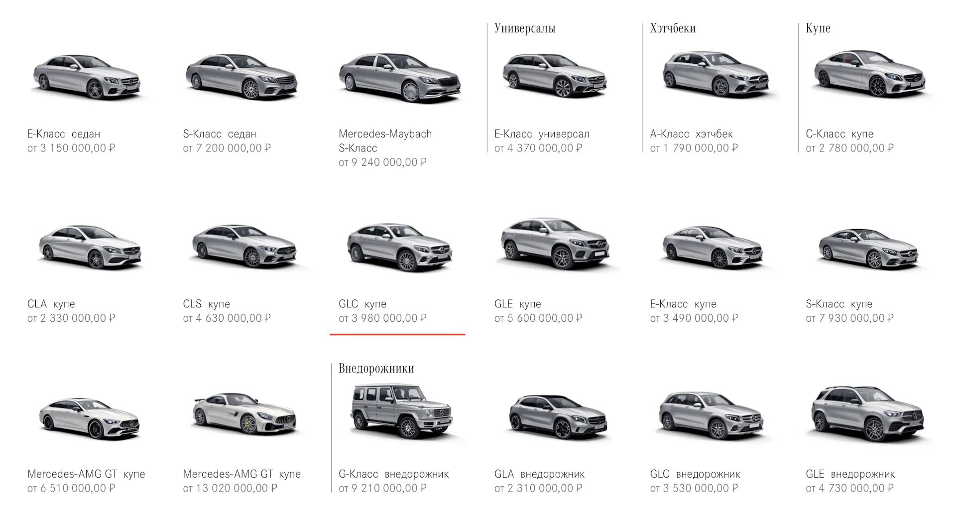 Общее название модели. Классификация авто Мерседес Бенц по классам. Мерседесы с класса по кузовам. Таблица моделей Мерседес. Мерседес Бенц классы по возрастанию.