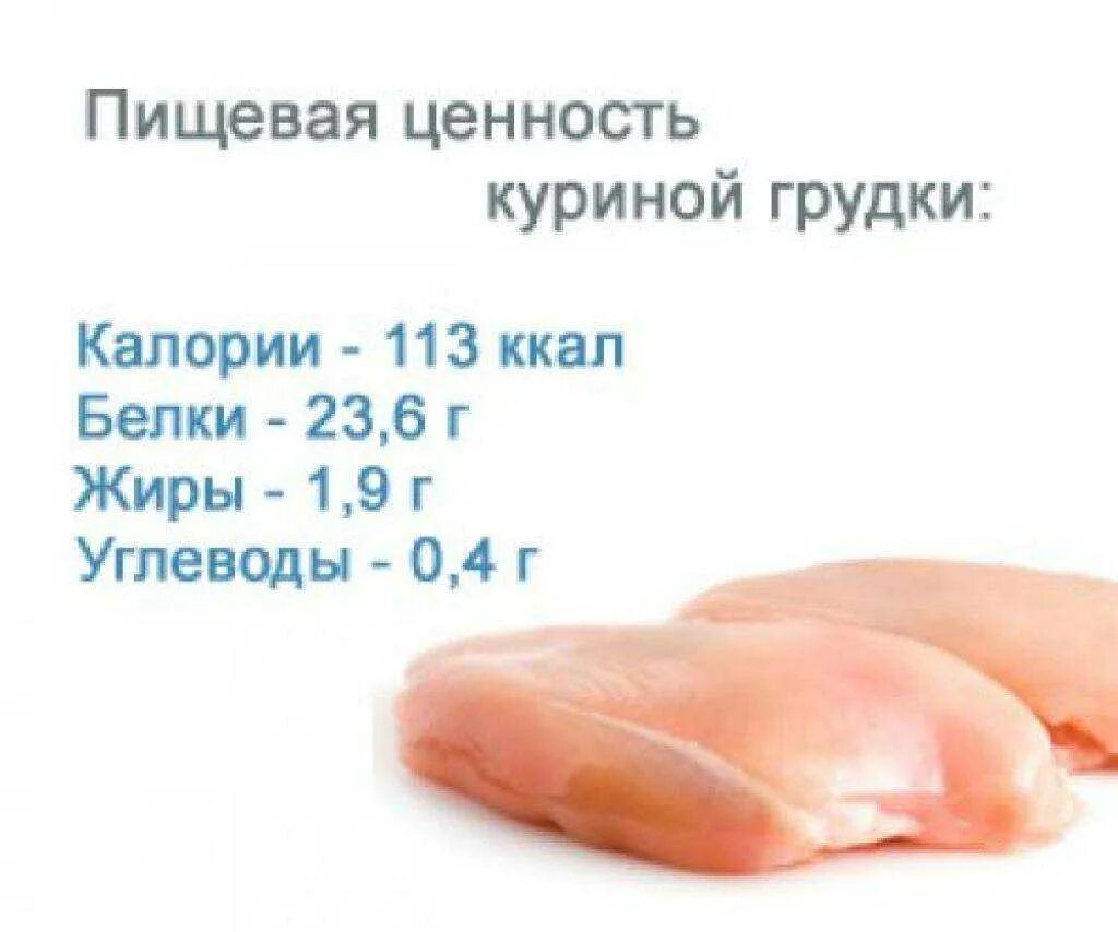 Сколько белка в вареной куриной