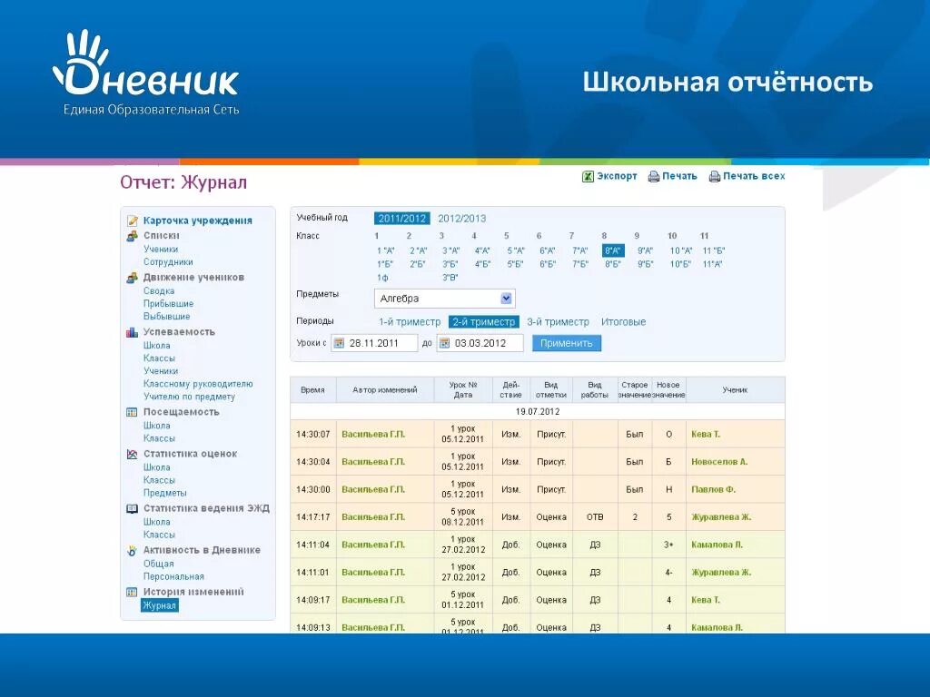 Школьная отчетность. Отчетность в школе. Аудиторный отчет. ЭЖД. Кабинет оо2 отчет для школ личный вход