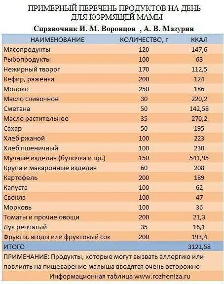 Что можно кушать кормящей после кесарево