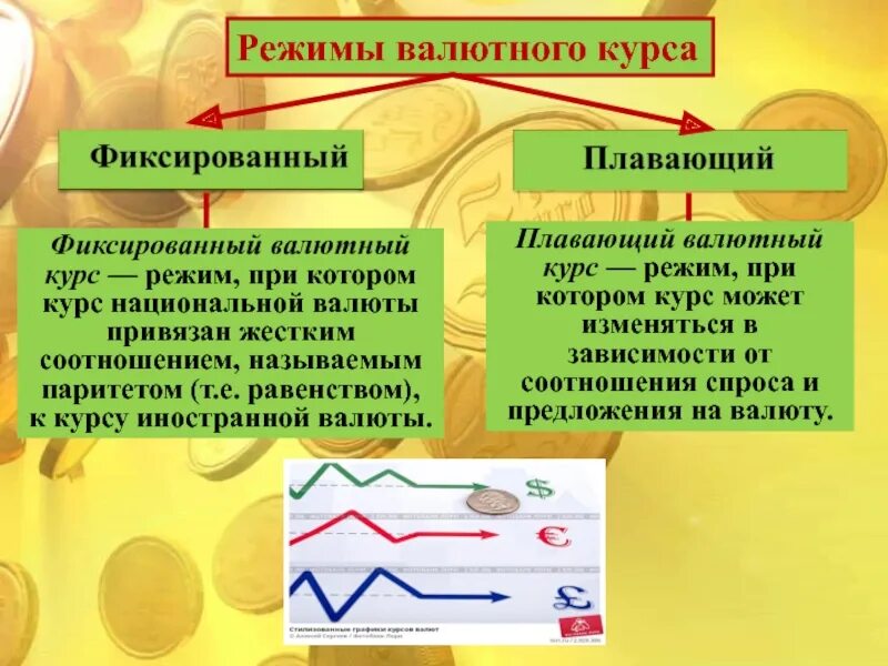 Фиксированный валютный режим