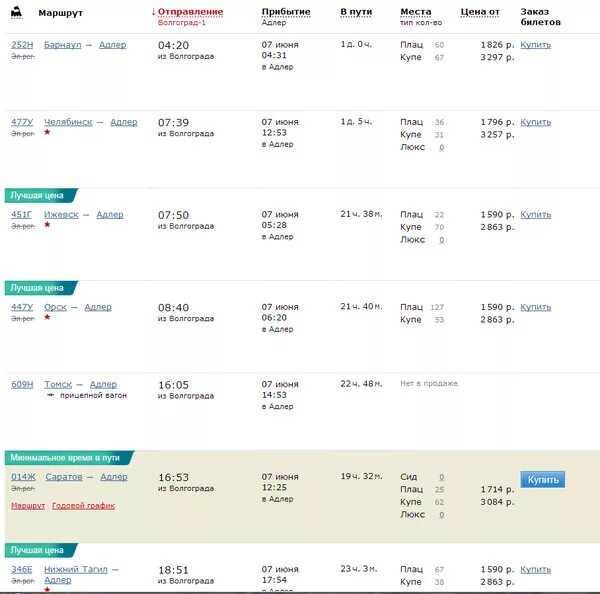 Билет саратов ростов на дону поезд. ЖД И авиабилеты. Билет на поезд до Адлера. Поезд Волгоград Адлер расписание.