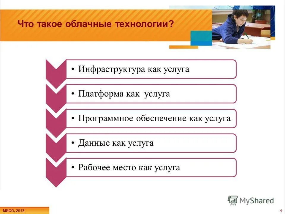 Серверное оборудование. Услуги данных. Телекоммуникационные услуги примеры. База данных салон красоты access. Услуги данных.