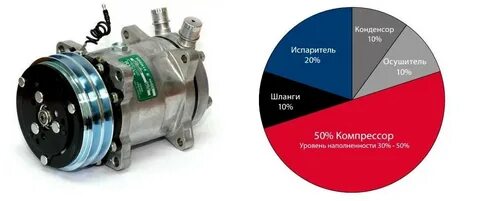 Замена масла в компрессоре кондиционера