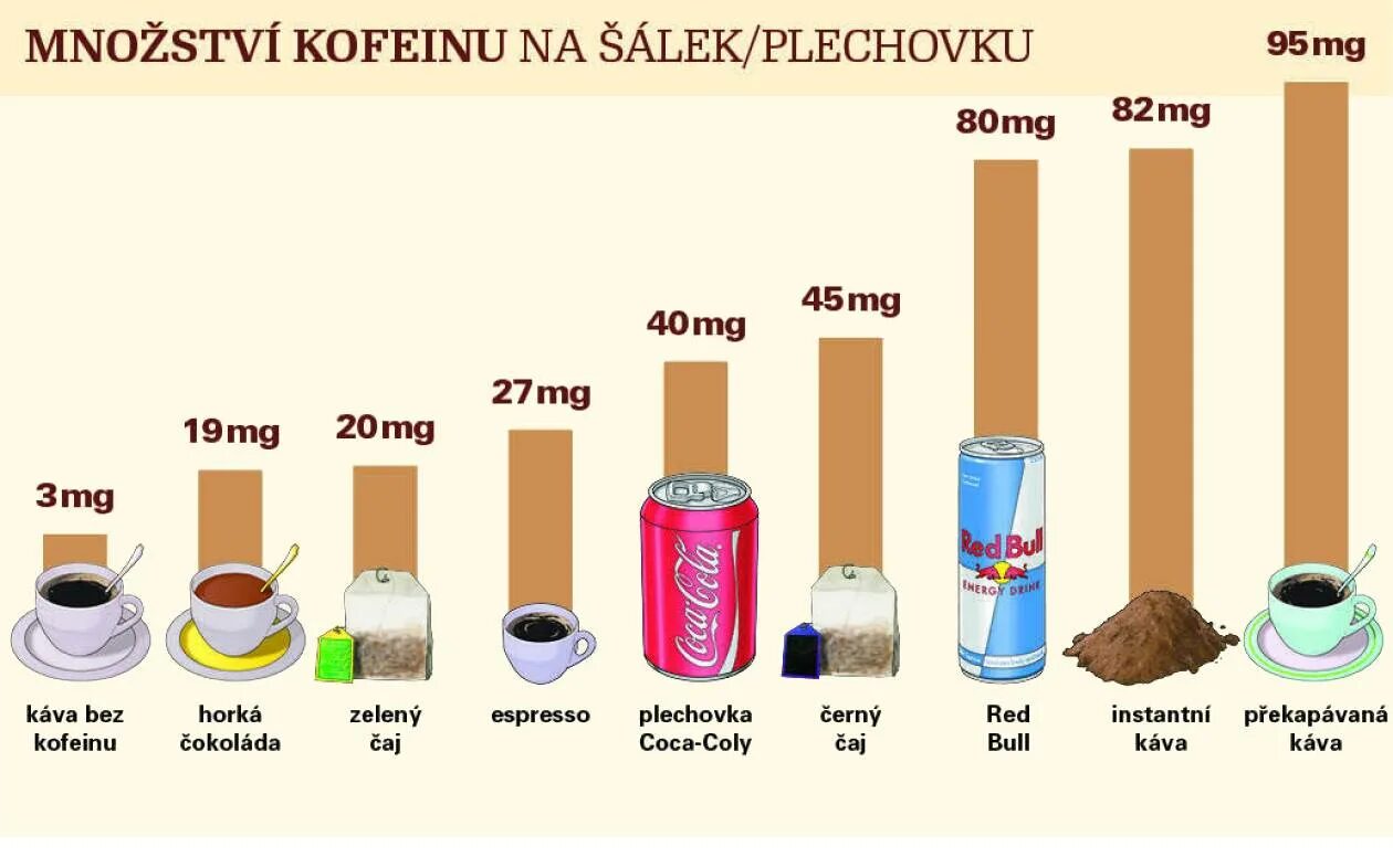 В каком зеленом чае больше кофеина. Содержание кофеина в кофе таблица. Содержание кофеина в напитках. Кофеин в напитках таблица. Содержание кофеина в напитках таблица.