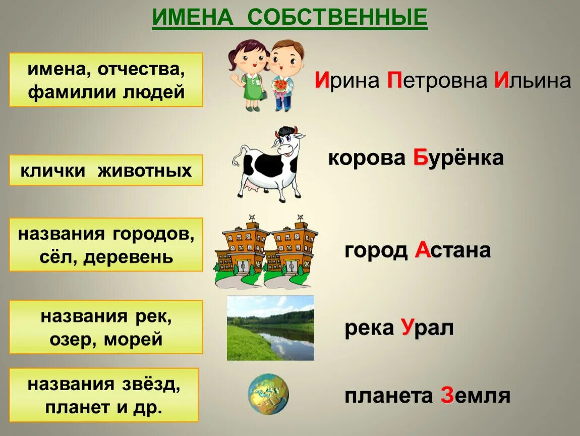 Слово фамилия существительное. Имена собственные 2 класс русский язык. Имена собственные 2 класс правило. Имена собственные 2 класс правило в русском языке. Имена собственные 2 класс русский язык правила.