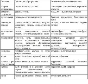 Таблица системы органов человека и их функции