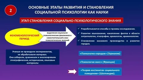 К социально психологическим теориям относятся