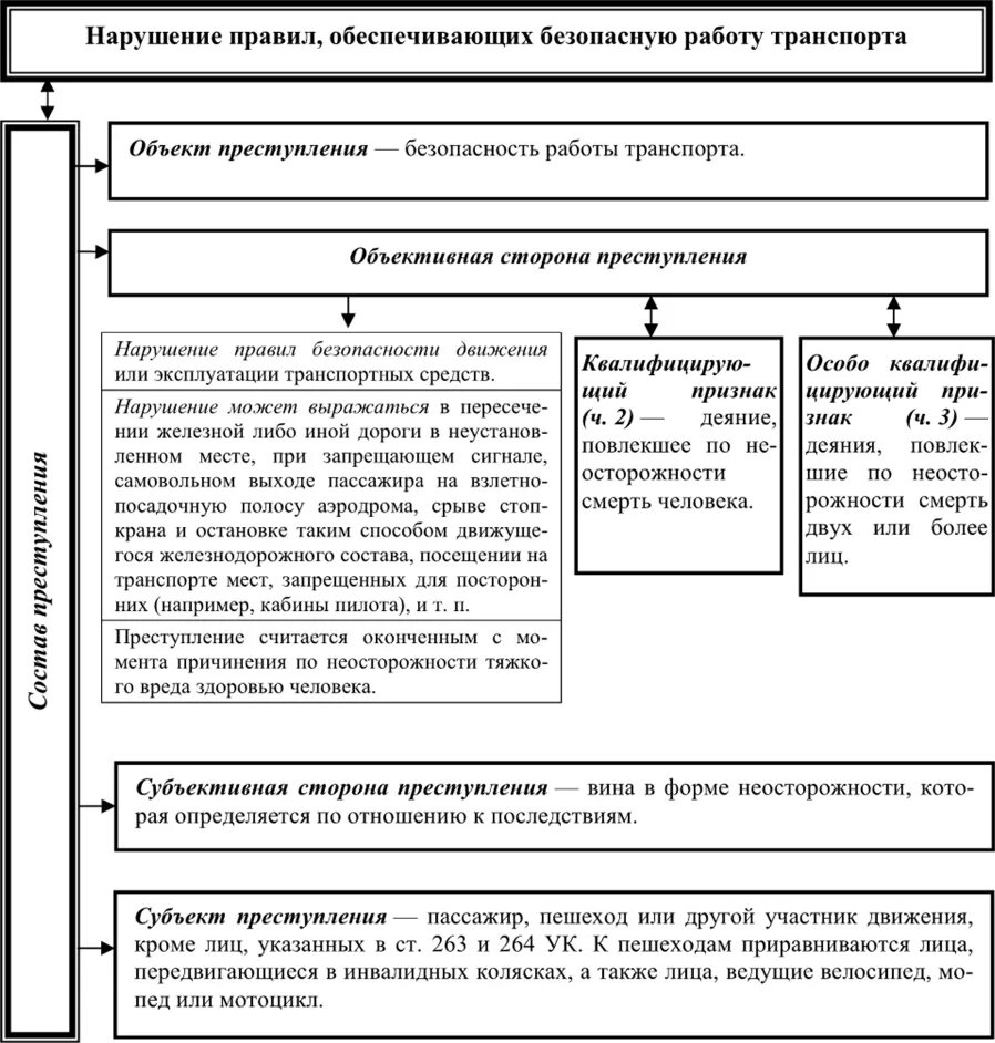 Нарушение нецелевое использование