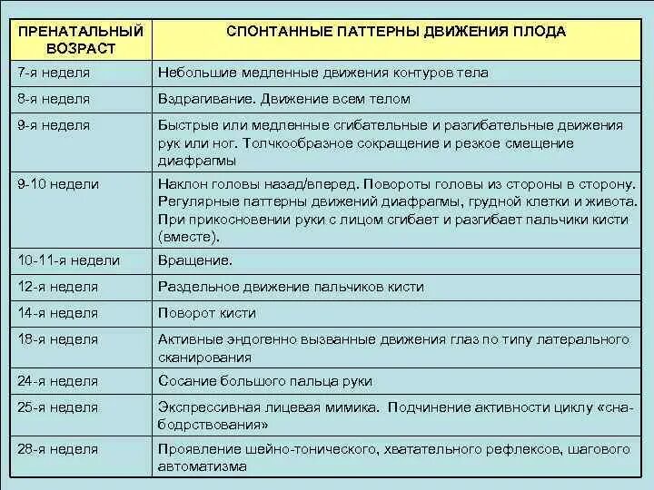 Пренатальная психология. Пренатальный период развития это. Характеристика пренатального периода. Пренатальный период таблица. Пренатальный период развития это внутриутробного.