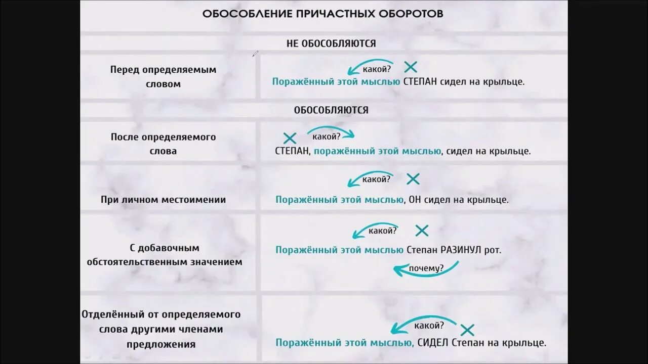 Причастный оборот всегда определение. Обособленные и необособленные причастные обороты. Рбособлкние пичпстеог оборта. Приастный оборотобособление. Причастным оборот оьособление.